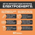 Рекомендації,щодо дій на випадок відключення:води,газу,світла,мобільного зв’язку